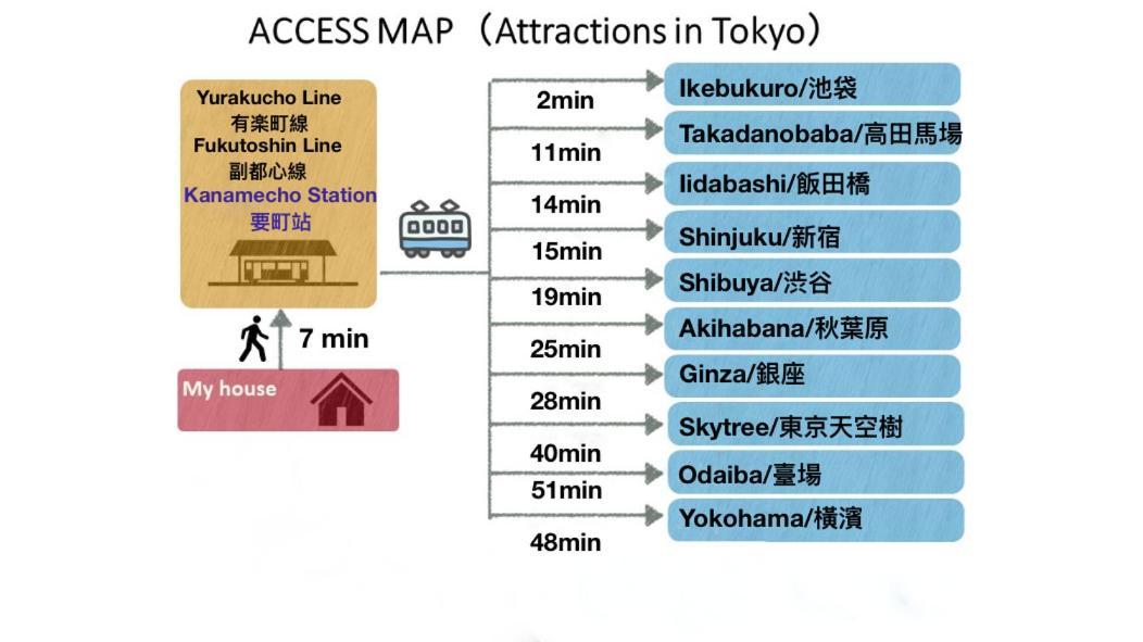 Tranquil House With 3 Bedrooms 7Min To Metro Straight To Shinjuku And Shibuya 東京都 外观 照片